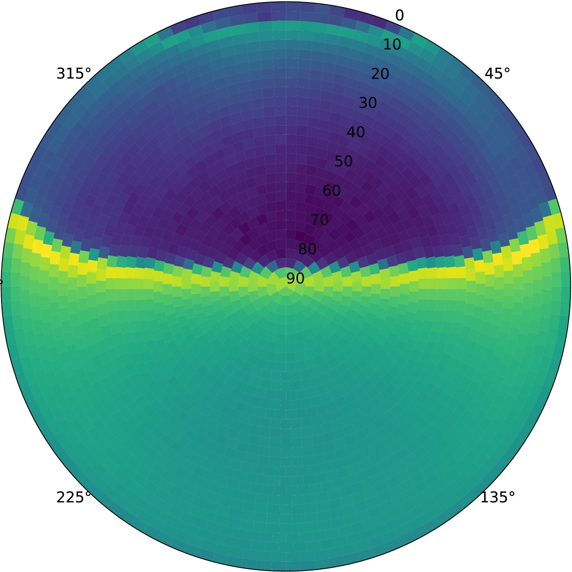 A new dark age for radio astronomy?