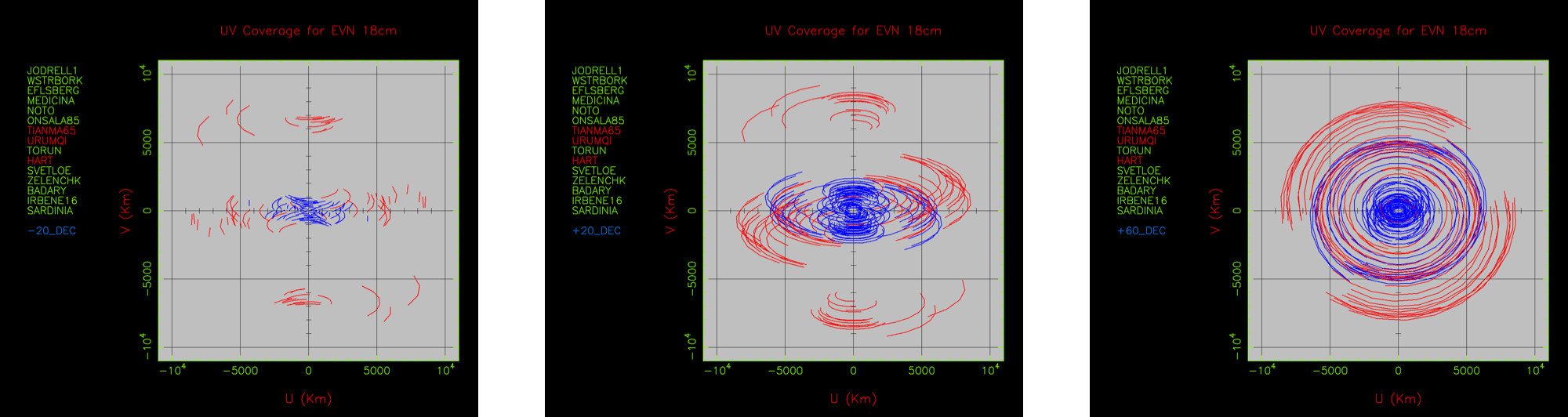 UV coverage EVN