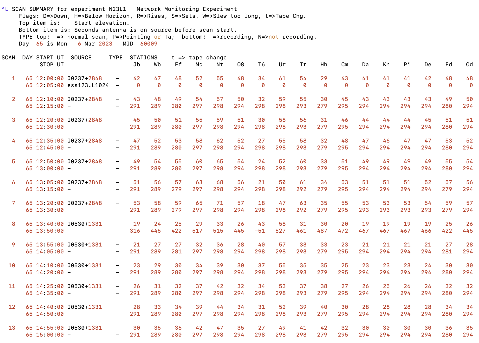 output sum file